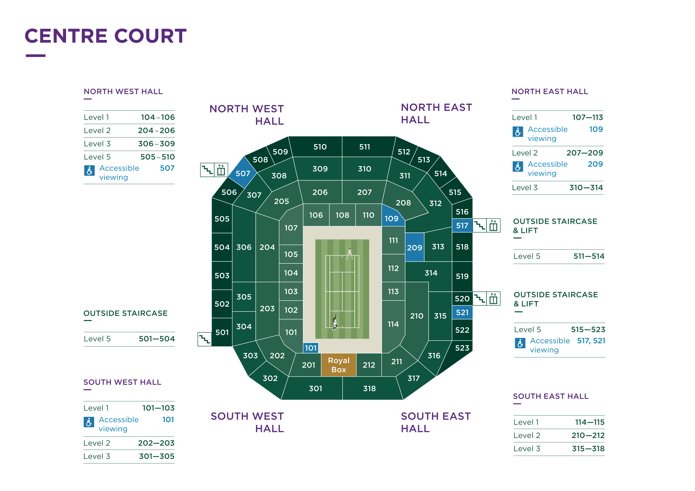 Centre Court Debenture